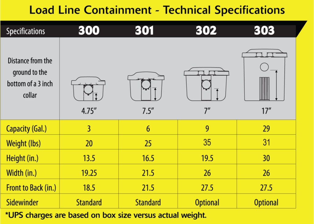 Load Line Containers – Pollution Control Corp.